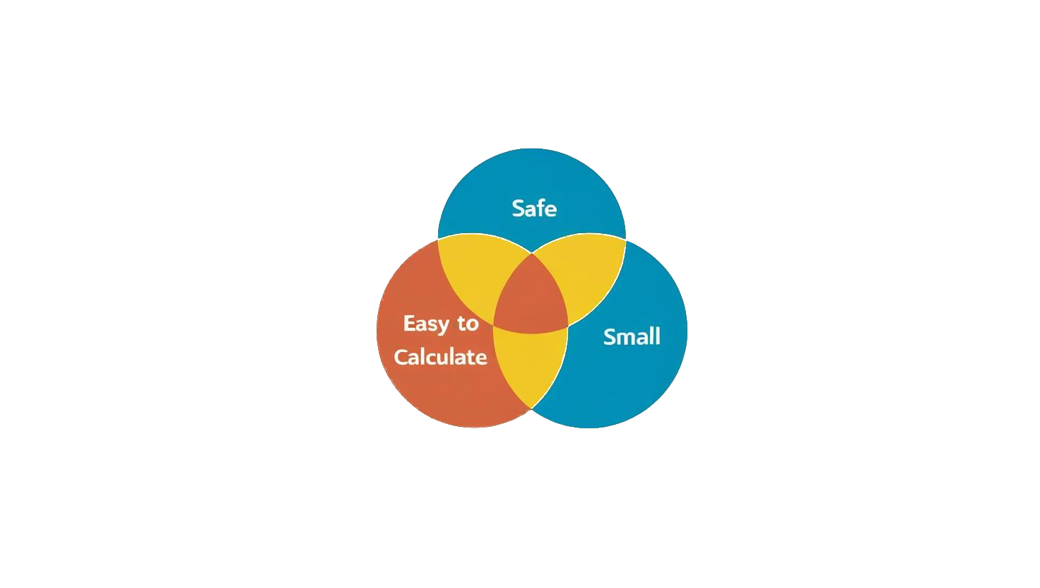 Safety Distance Calculations