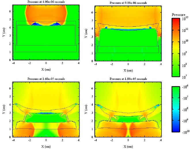 Waveshaping: More Shock for Your Waves