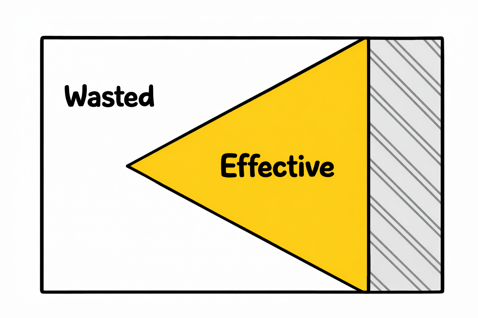 Not All Your Explosive is Working for You